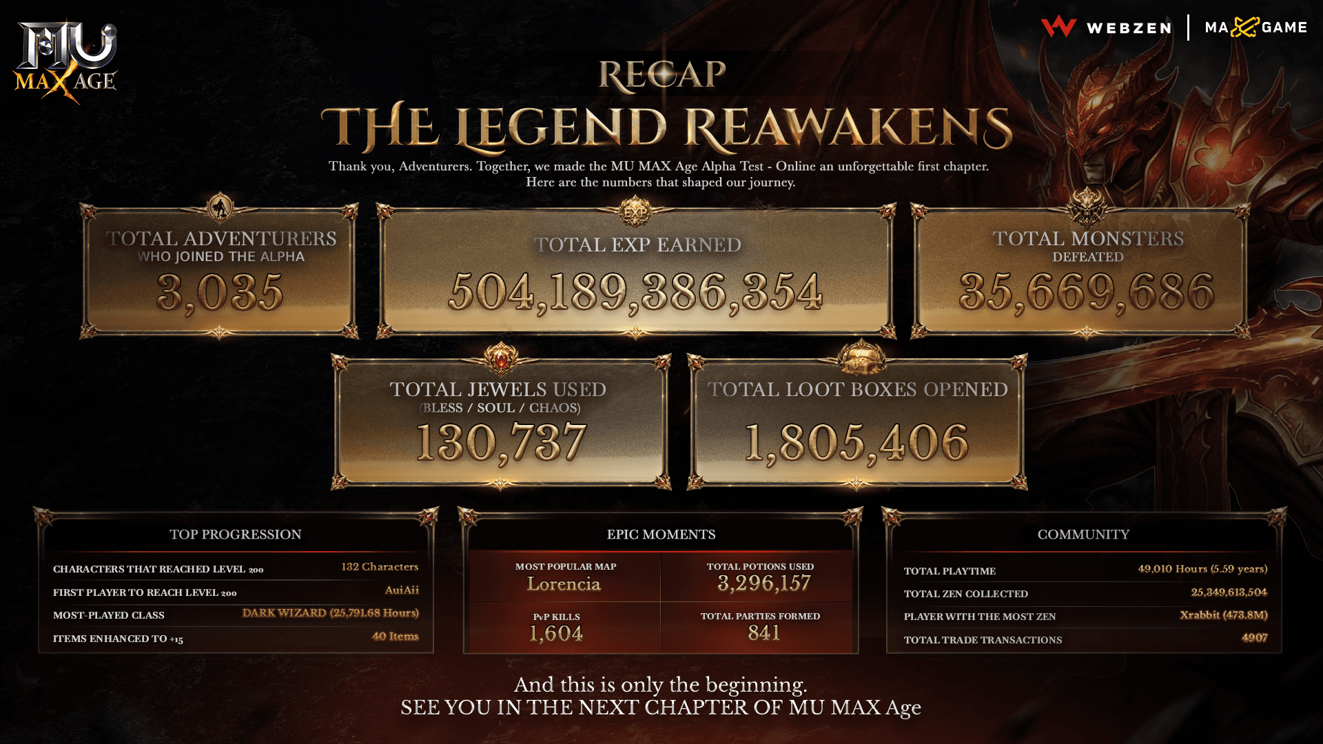 RECAP: MU MAX Age - The Alpha Test - Online Highlights